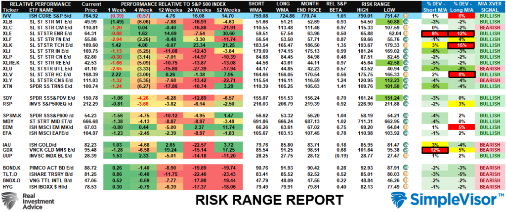 Risk Range Report