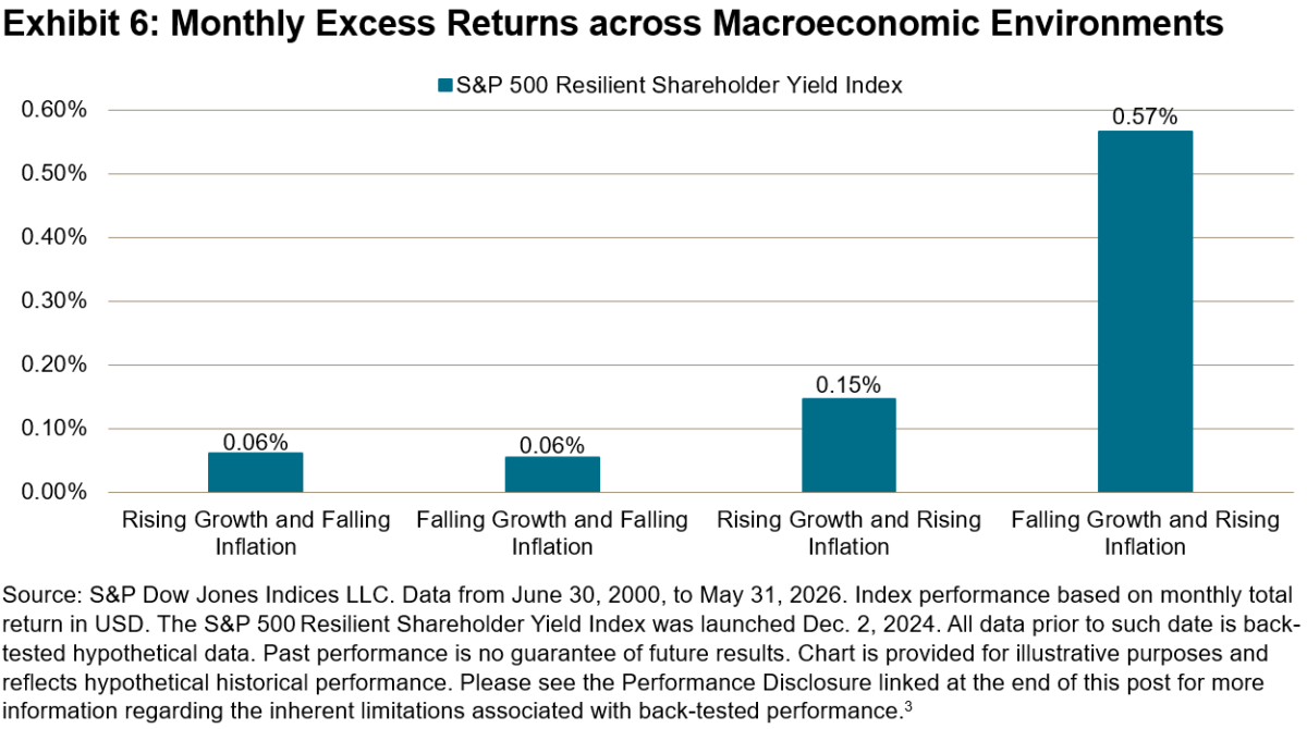 Exhibit-6-Monthly-Excess-Returns-across-Macroeconomic-Environments-1200x670.png Exhibit-6-Monthly-Excess-Returns-across-Macroeconomic-Environments-1200x670.png