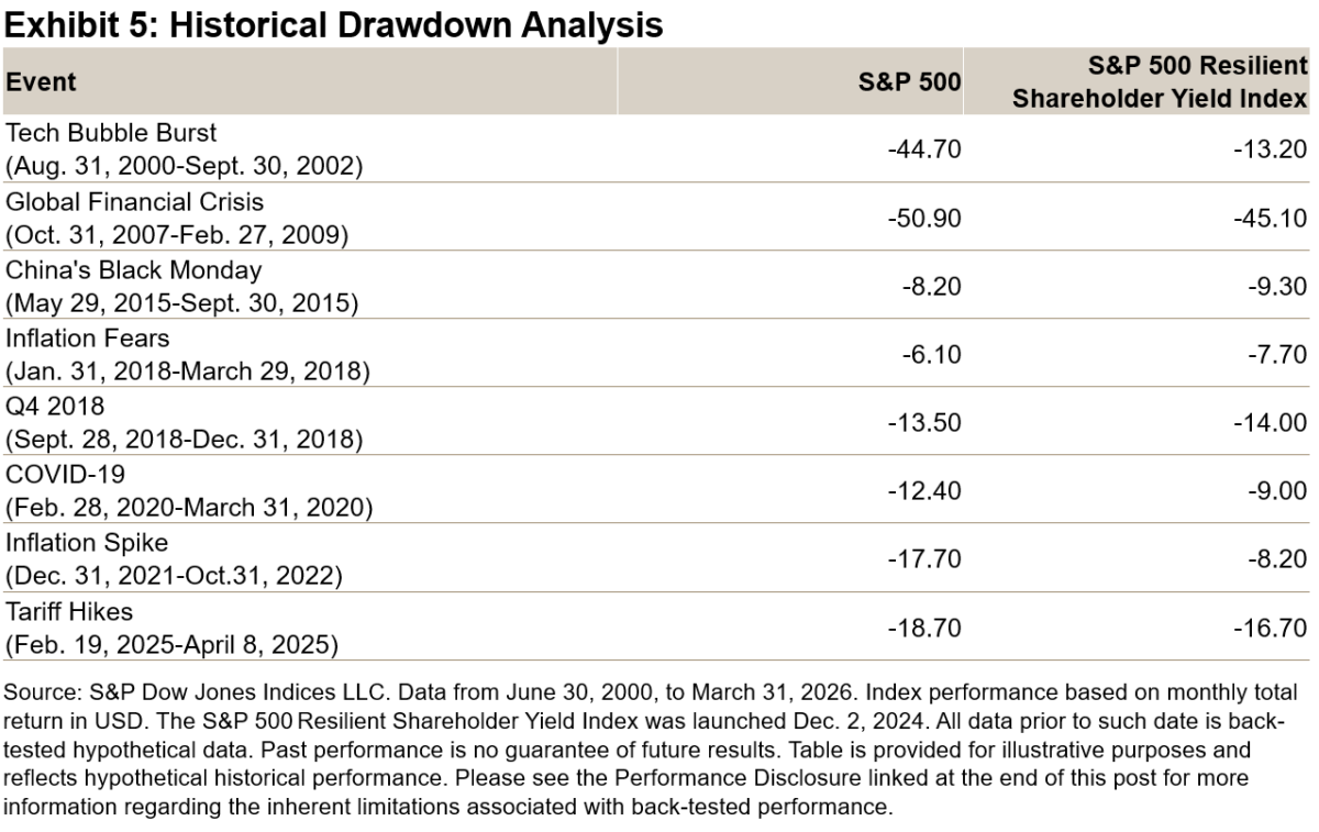 Exhibit-5-Historical-Drawdown-Analysis-1200x757.png Exhibit-5-Historical-Drawdown-Analysis-1200x757.png