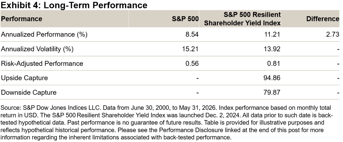 Exhibit-4-Long-Term-Performance-1200x497.png Exhibit-4-Long-Term-Performance-1200x497.png