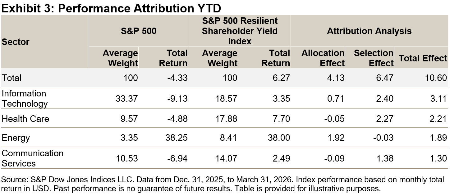 Exhibit-3-Performance-Attribution-YTD.png Exhibit-3-Performance-Attribution-YTD.png