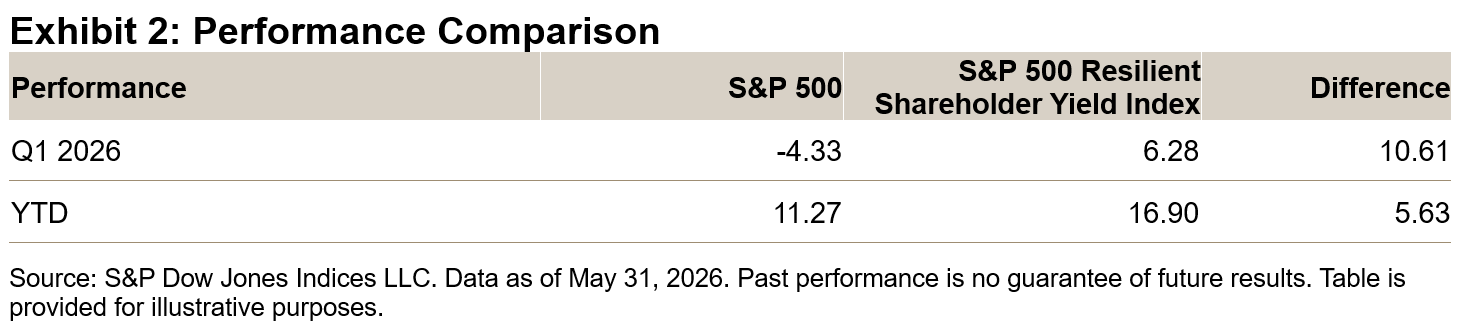 Exhibit-2-Performance-Comparison.png Exhibit-2-Performance-Comparison.png