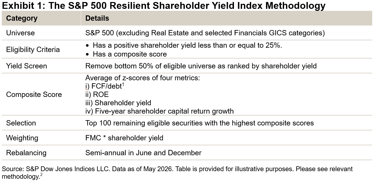 Exhibit-1-The-SP-500-Resilient-Shareholder-Yield-Index-Methodology.png Exhibit-1-The-SP-500-Resilient-Shareholder-Yield-Index-Methodology.png
