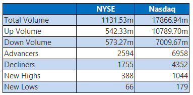 NYSE and Nasdaq Stats April 24 NYSE and Nasdaq Stats April 24