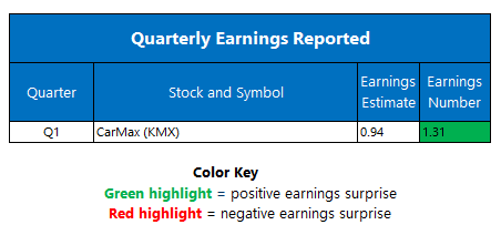 earns0617 earns0617