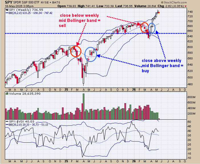 Momentum Rules All Indicators