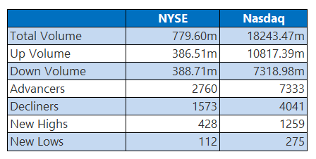 nyse0508