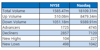 NYSE Chart 0930