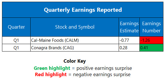 earningssept30
