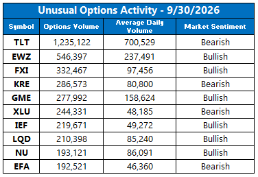 UVOL Chart 0930