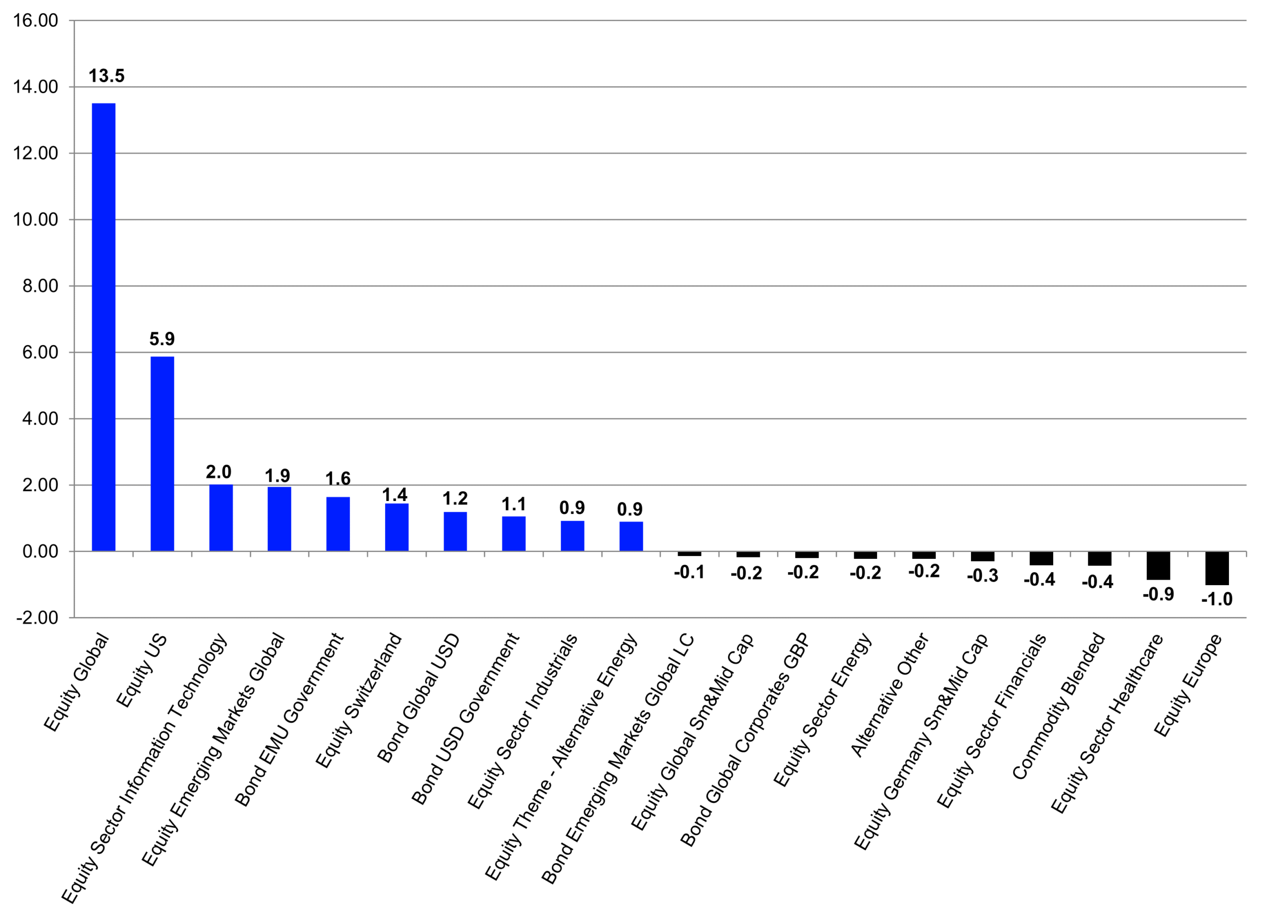 European ETF Industry Review - April 2026 - LSEG Lipper