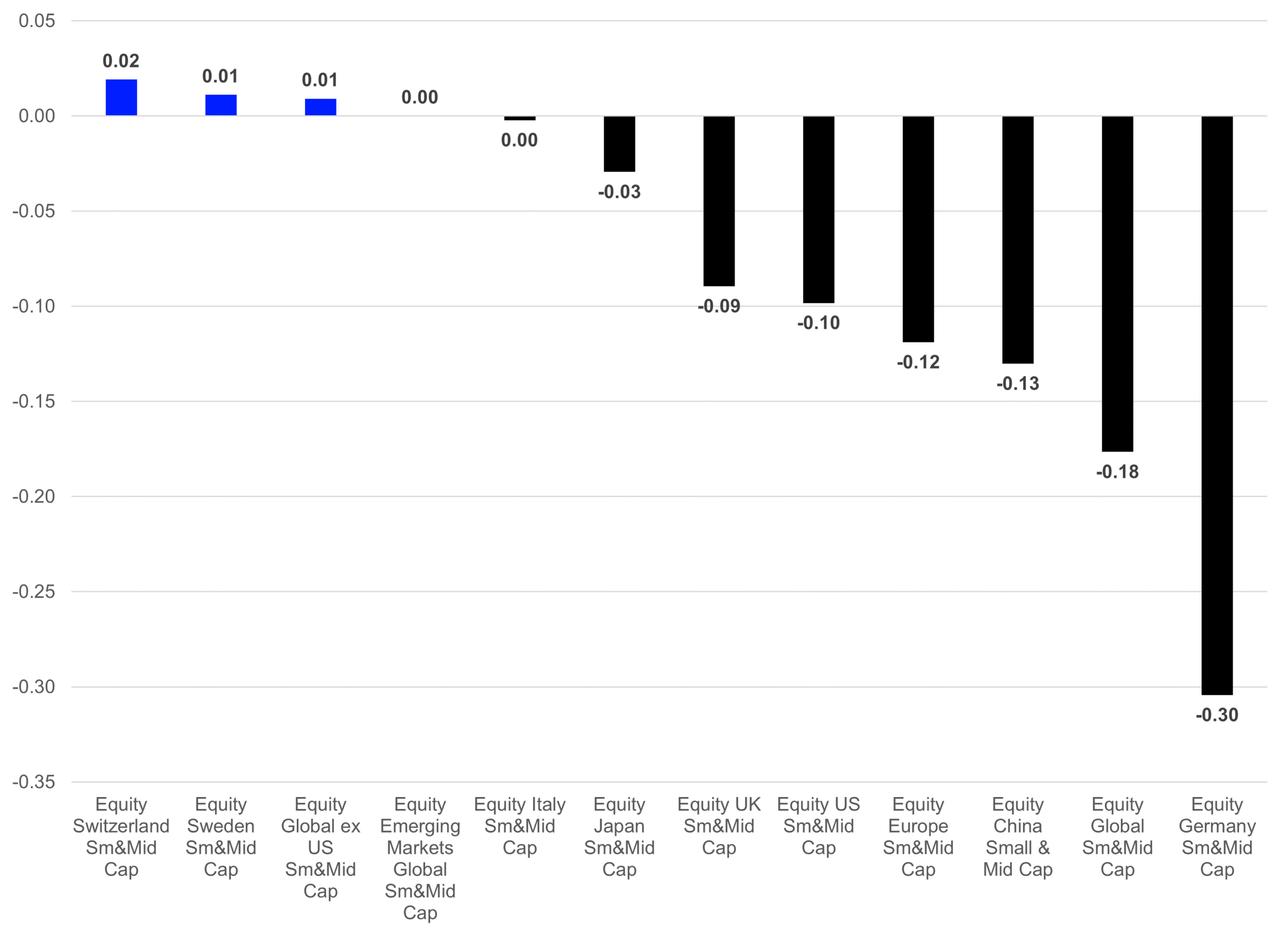 Fund Flows Analysis - European ETF Industry - April 2026 - LSEG Lipper