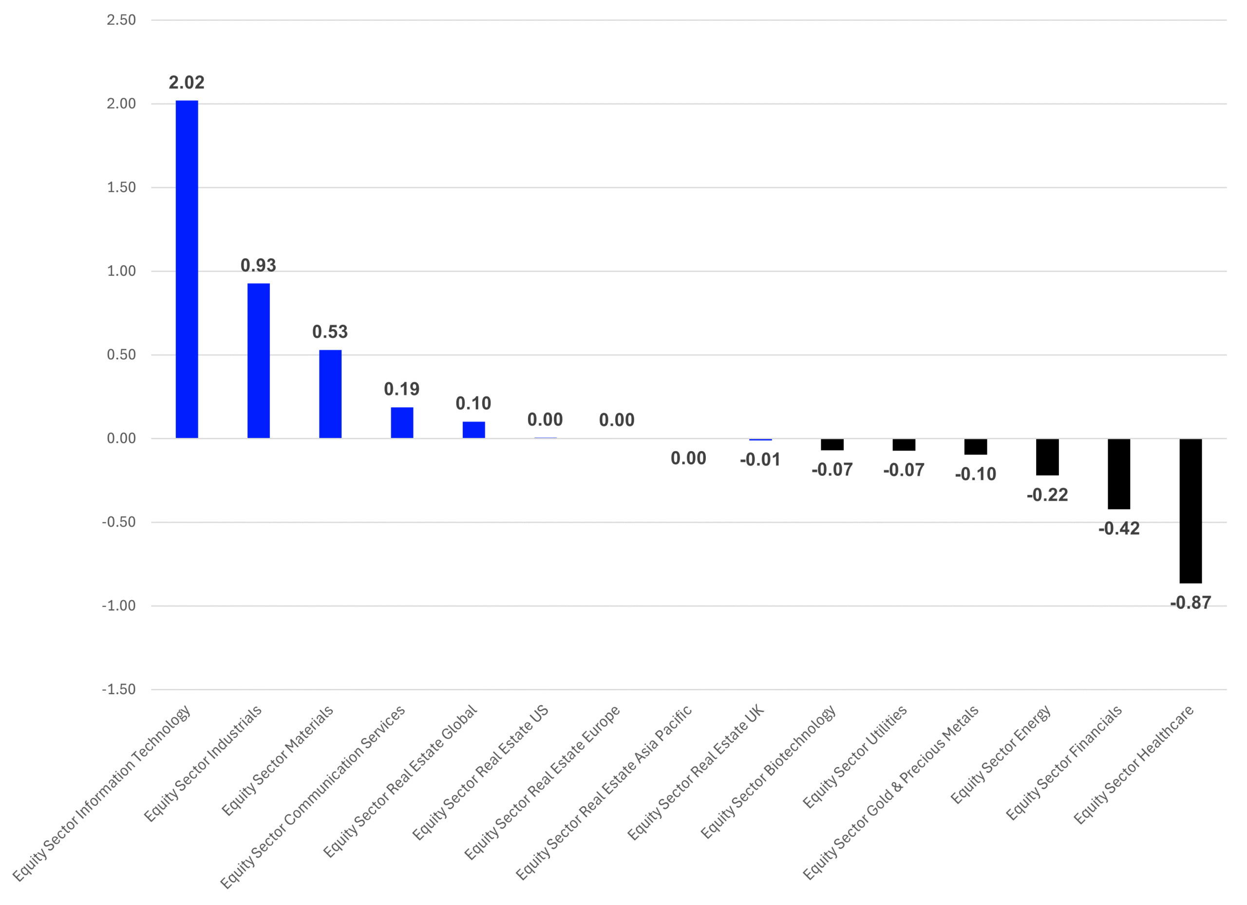 Fund Flows Analysis - European ETF Industry - April 2026 - LSEG Lipper