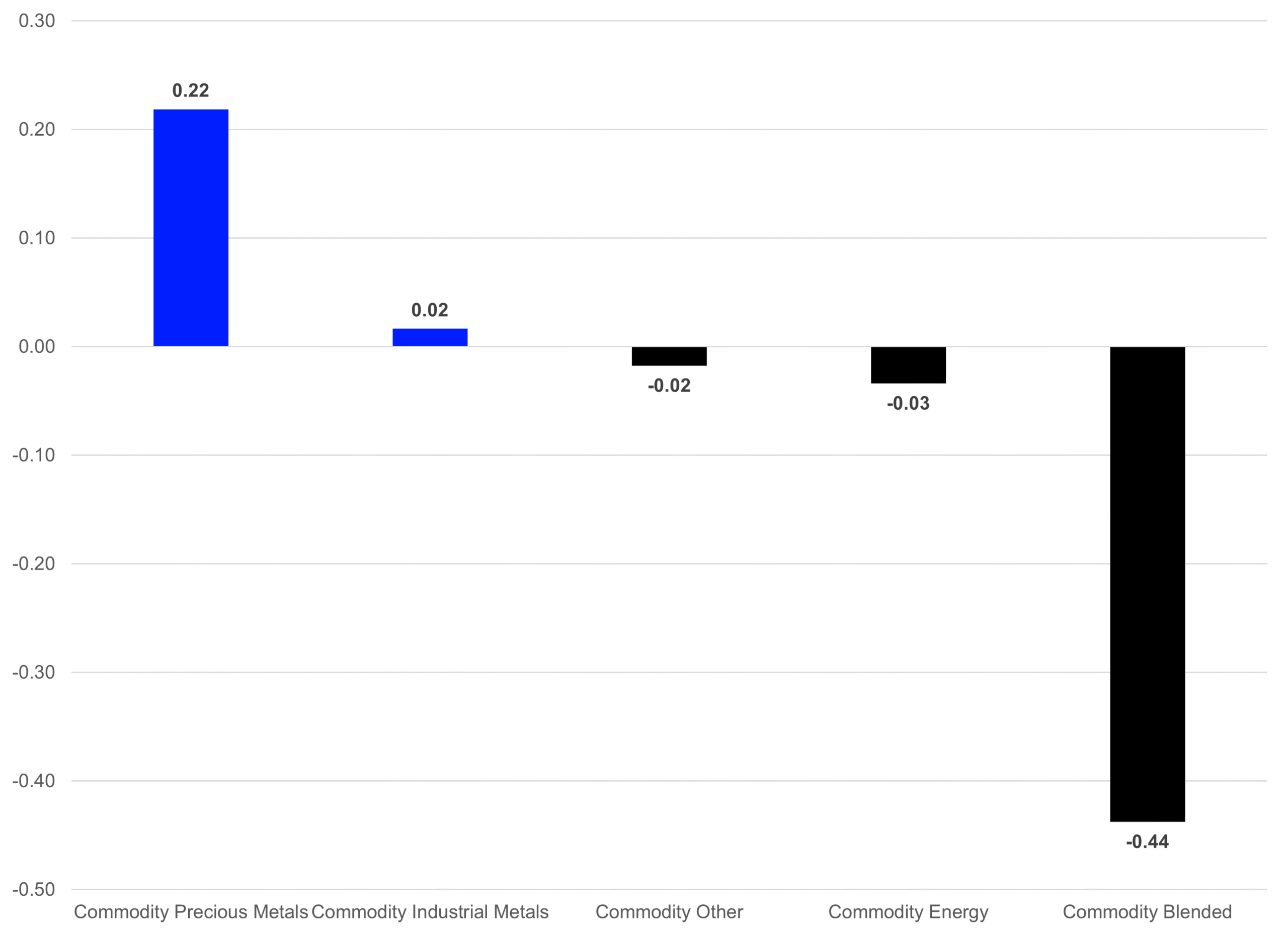 Fund Flows Analysis - European ETF Industry - April 2026 - LSEG Lipper