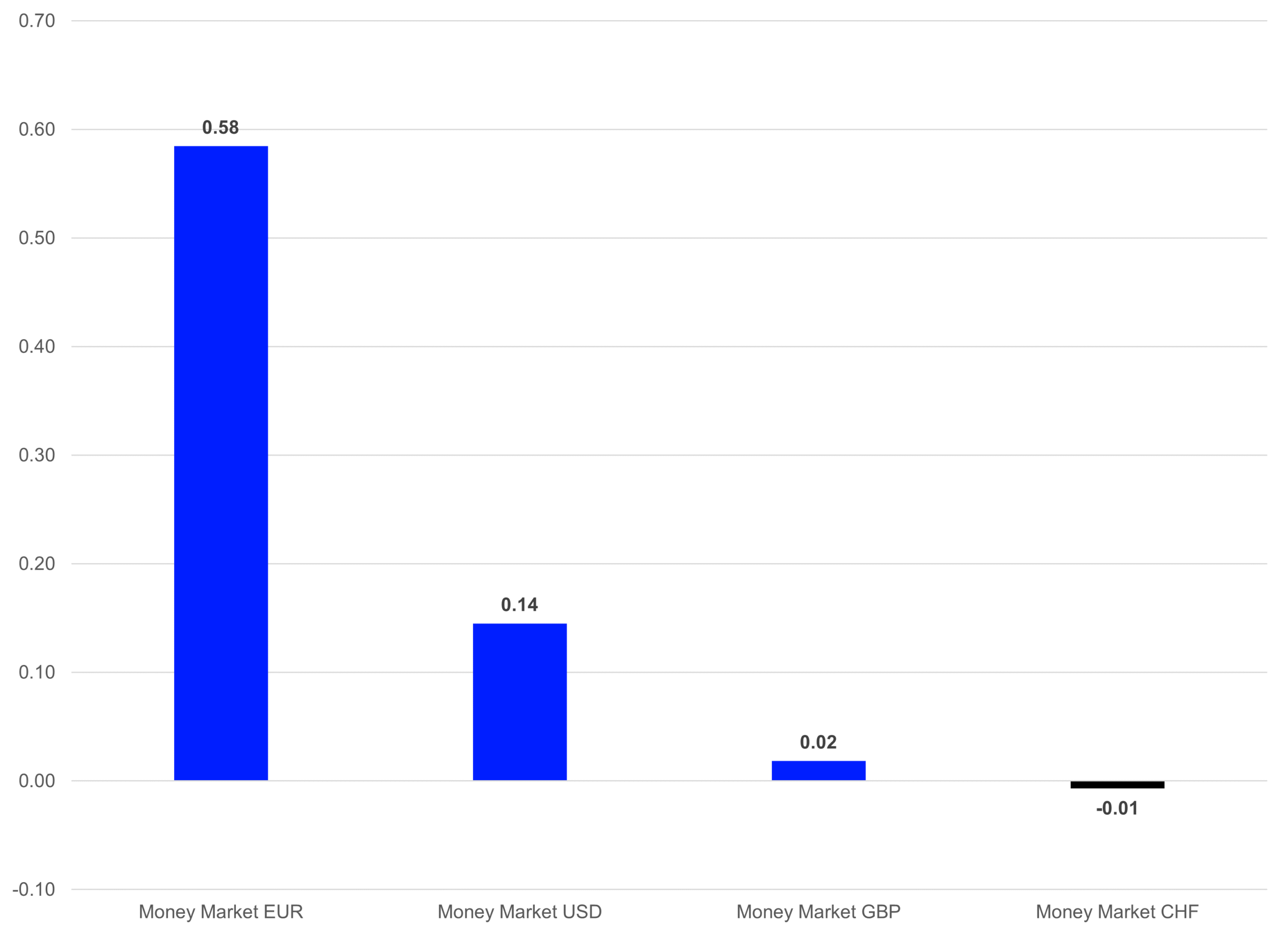 Fund Flows Analysis - European ETF Industry - April 2026 - LSEG Lipper