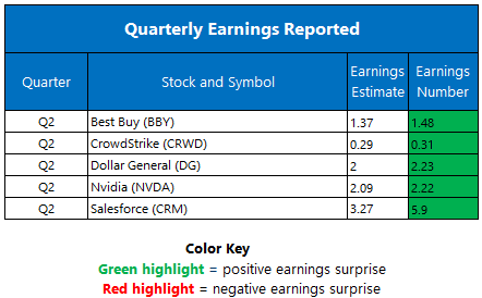 Earnings Aug27