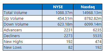 nyse 827