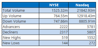 nyse-6-1