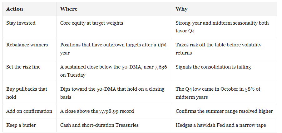 Market investing tactics.