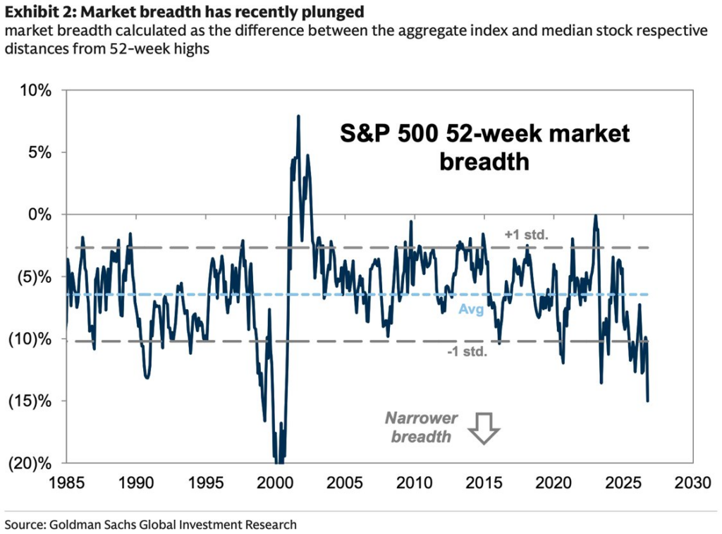 Market Breadth Indicator
