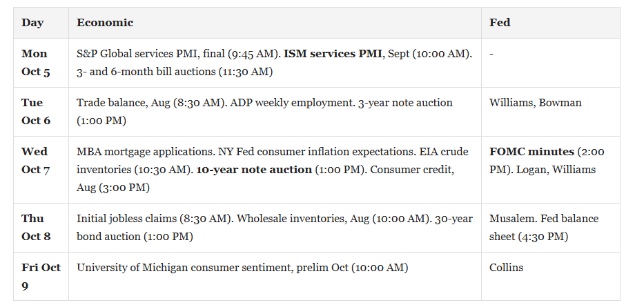 Economic Calendar