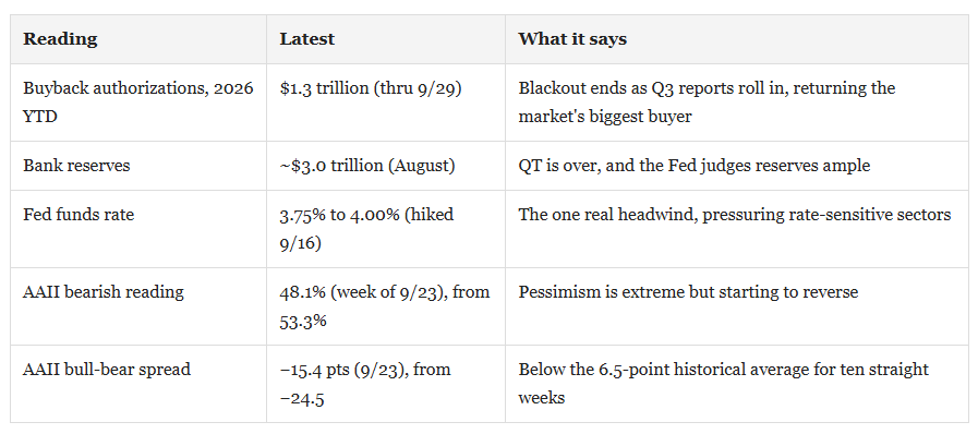 Market related impacts in Q4