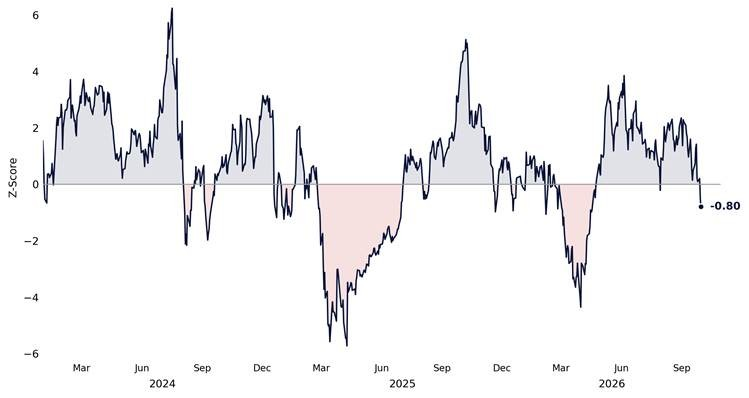 CTA Positioning in the market