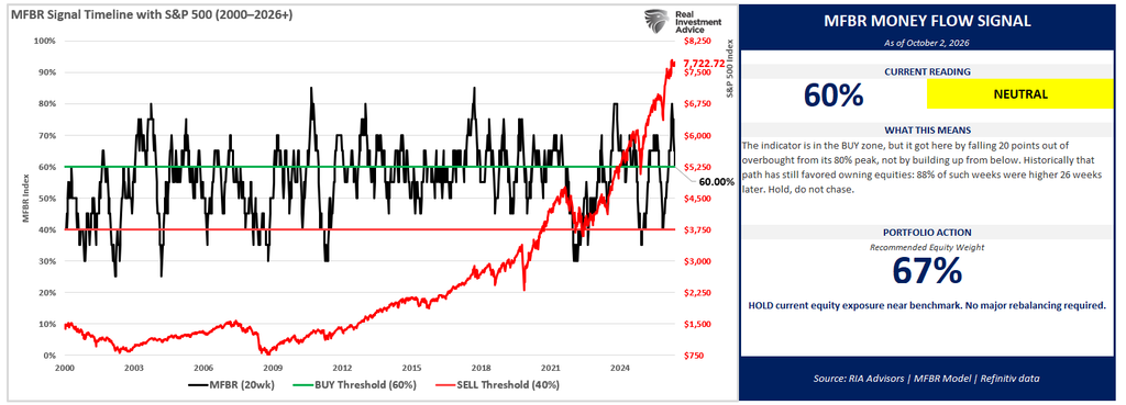 MFBR Risk Management Signal