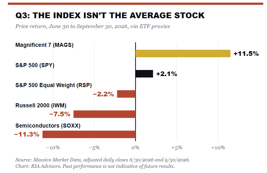 Q3 - the market is not the average stock. 