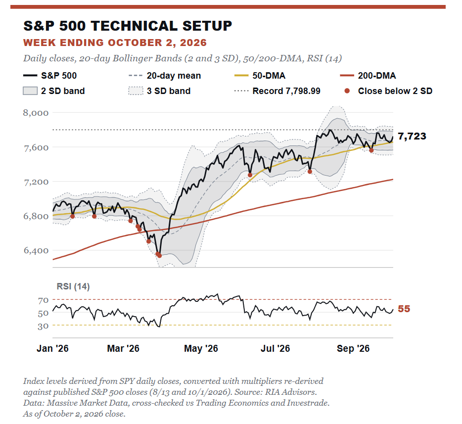 Market Trading Update