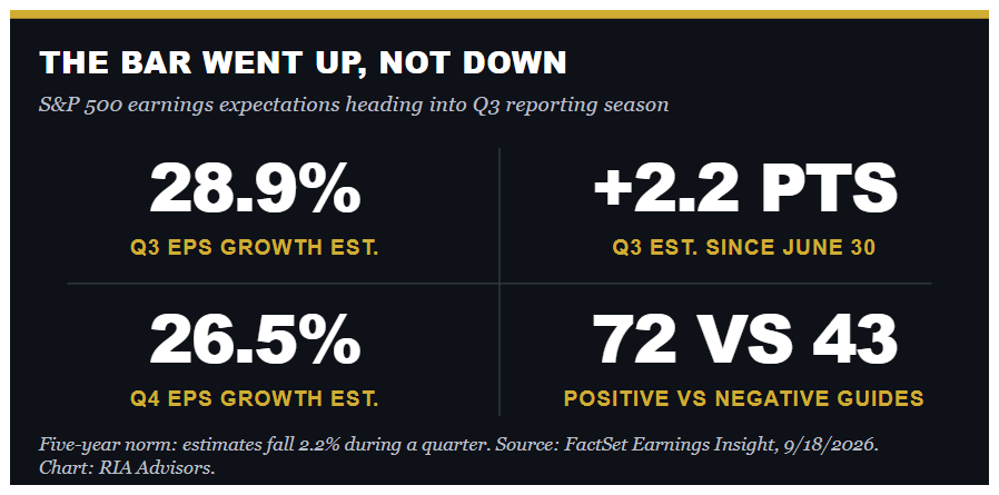 Market earnings estiamtes