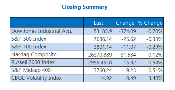 Closing Indexes Summary Aug 31 Closing Indexes Summary Aug 31