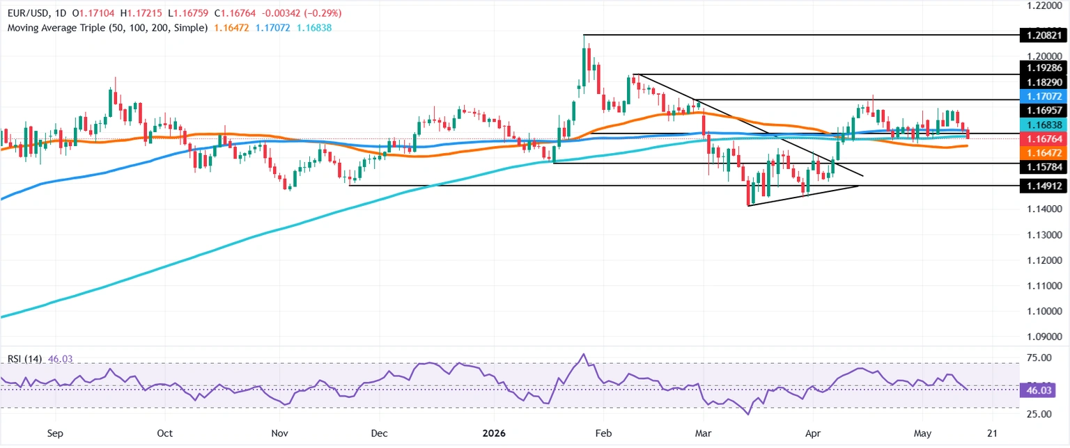 chart-analysis-1778774192200.webp chart-analysis-1778774192200.webp
