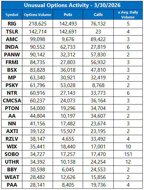 Unusual Options Activity March 30 Unusual Options Activity March 30