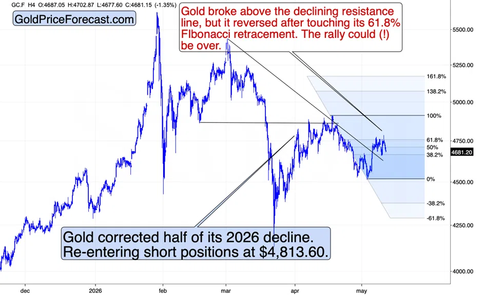 Gold and the Data the Fed Can't Ignore - Image 1