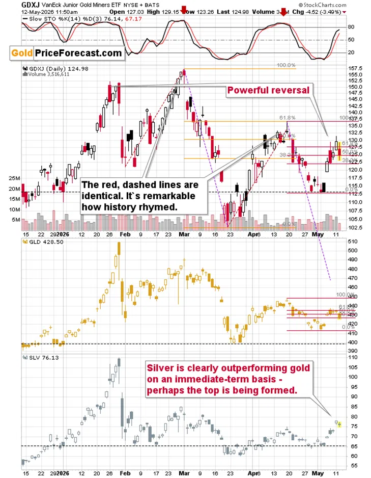 Gold and the Data the Fed Can't Ignore - Image 2