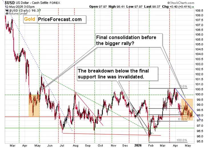 Gold and the Data the Fed Can't Ignore - Image 3