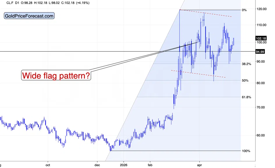 Gold and the Data the Fed Can't Ignore - Image 4
