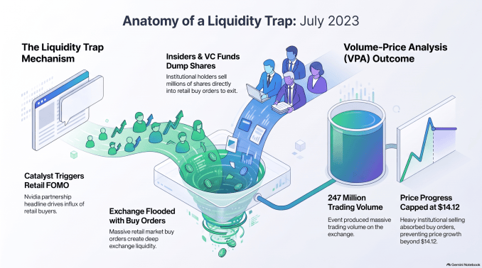 Liquidity Traps Explained