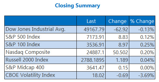 indexesapr27 indexesapr27