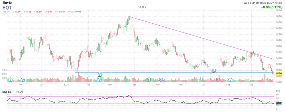 MMC Stock Chart EQT