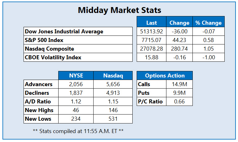 MMC Stats Sept 30