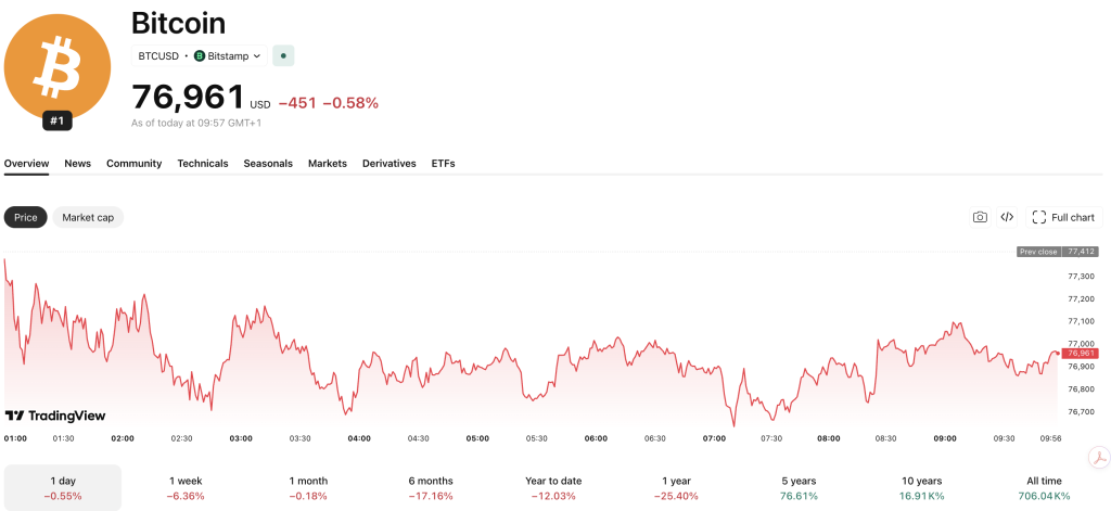 Hyperliquid has stolen the show once more, this time by launching a pre-IPO synthetic trading pair for the upcoming SpaceX stock