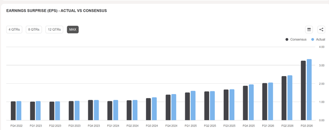 AVGO earnings surprise chart