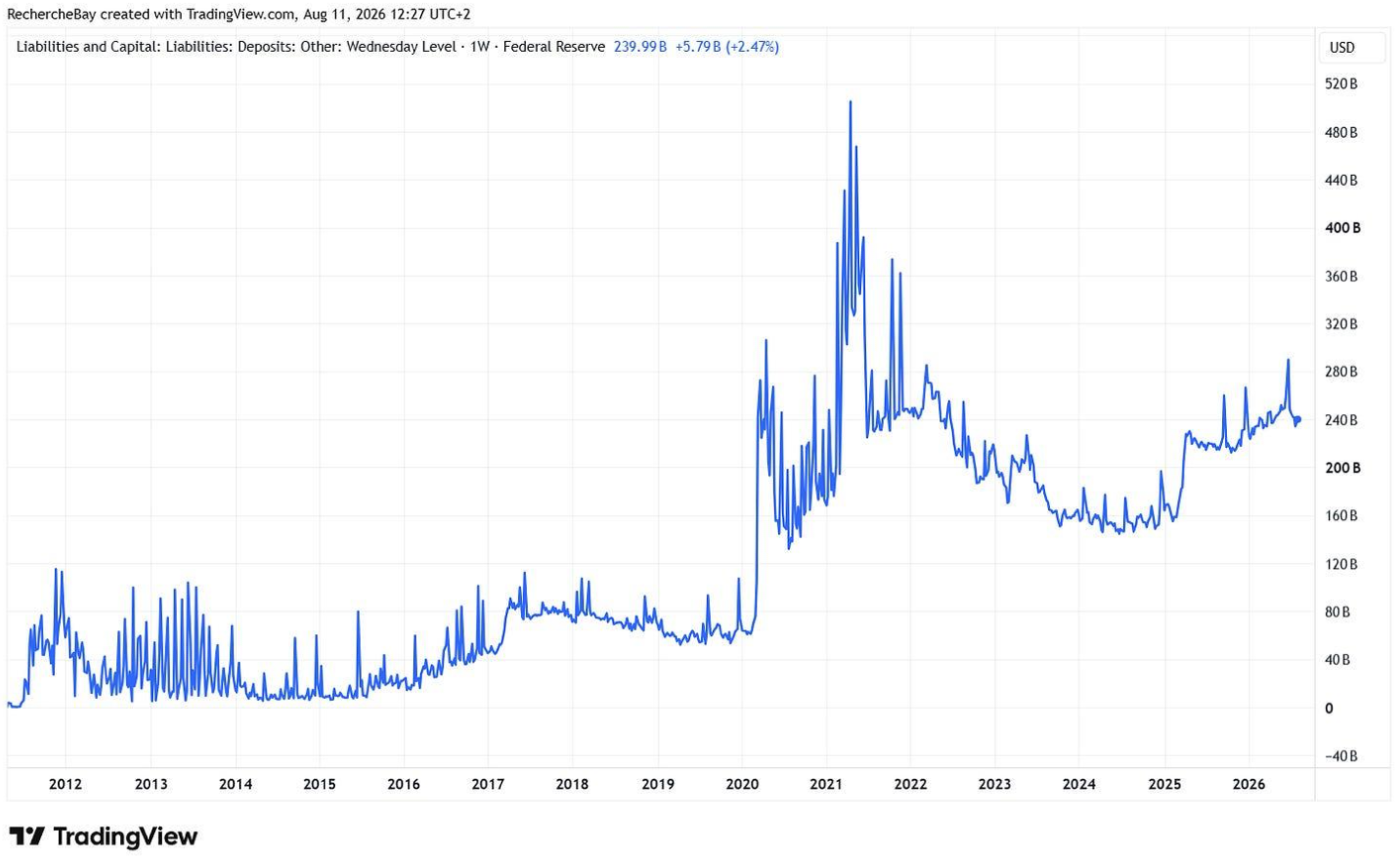 Federal Reserve