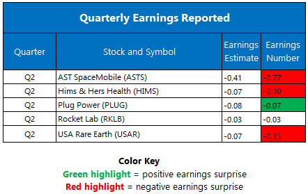 Earnings August11 Earnings August11
