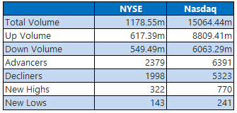 nyse nasdaq august 11 nyse nasdaq august 11