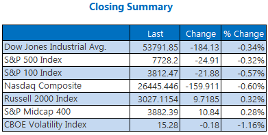 Closing Indexes August 11 Closing Indexes August 11