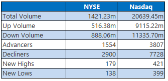 nyse0610