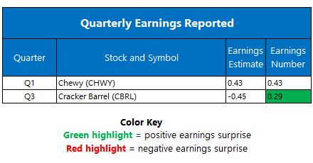 earns0610